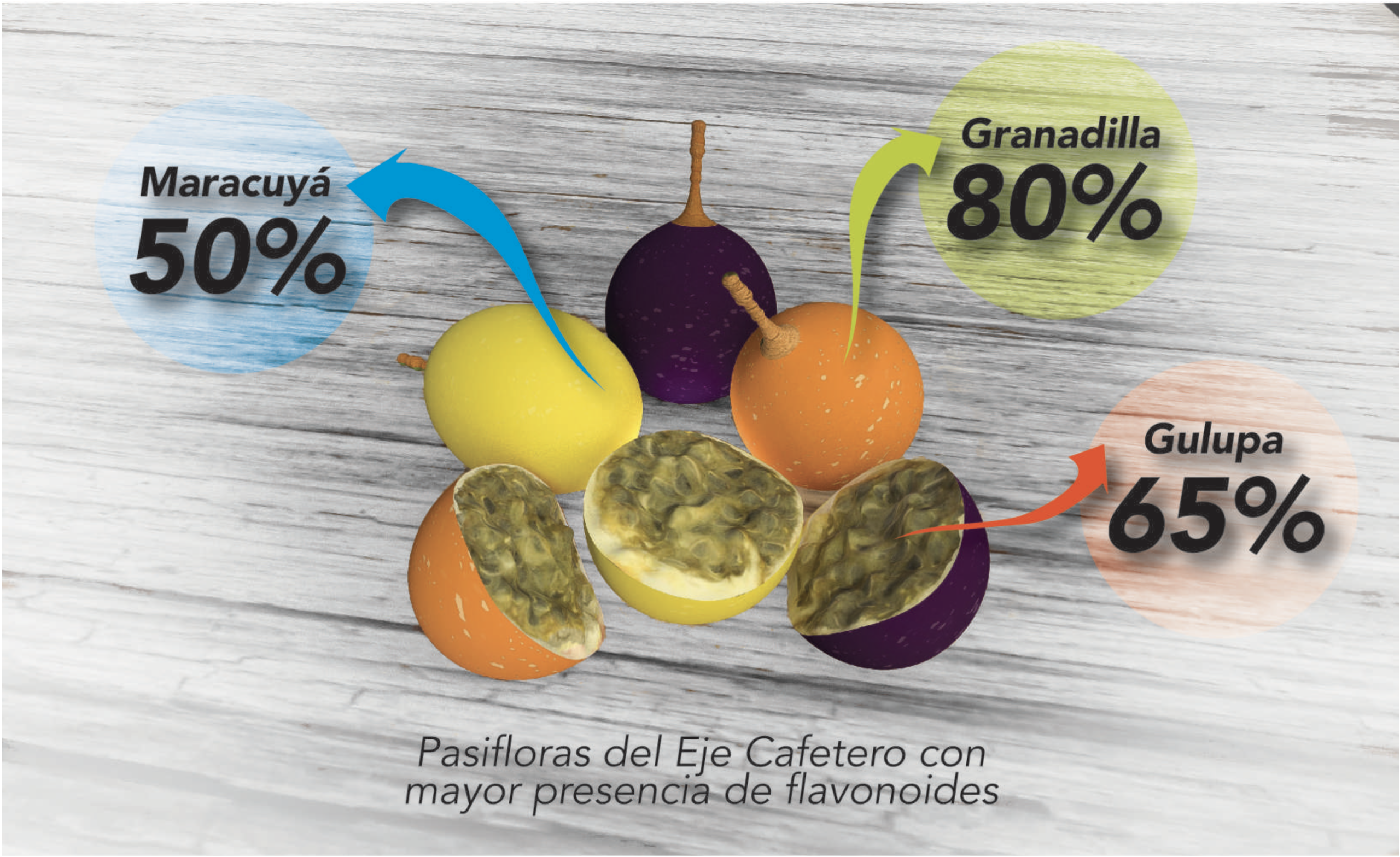 Investigan frutas del eje cafetero por sus beneficios para reducir enfermedades crónicas